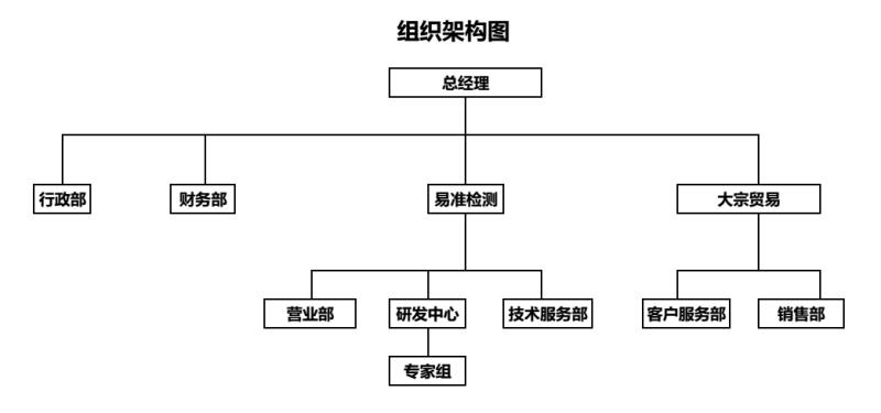 組織架構(gòu)