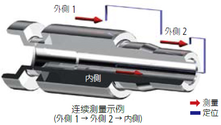 產(chǎn)品性能特點(diǎn)